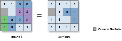 No Equal To (Relational) operator illustration No Equal To (Relational) operator illustration