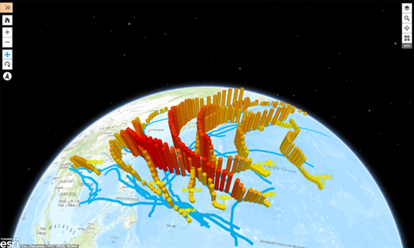 Global scene Global scene