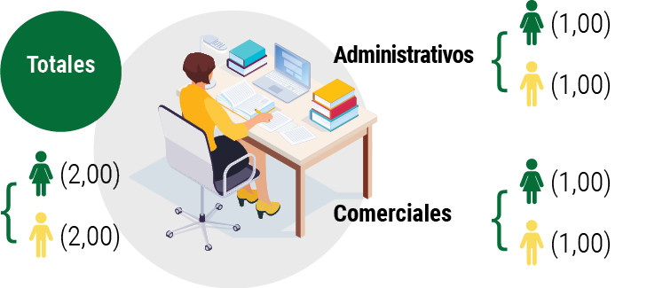 Talenton